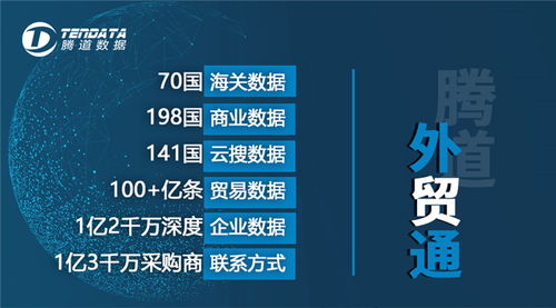 人工智能驅(qū)動(dòng)外貿(mào)革新 西班牙進(jìn)口數(shù)據(jù)分析與騰道海關(guān)數(shù)據(jù)網(wǎng)的軟件開(kāi)發(fā)應(yīng)用